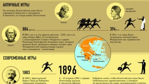 Летние Олимпийские игры 1896 года